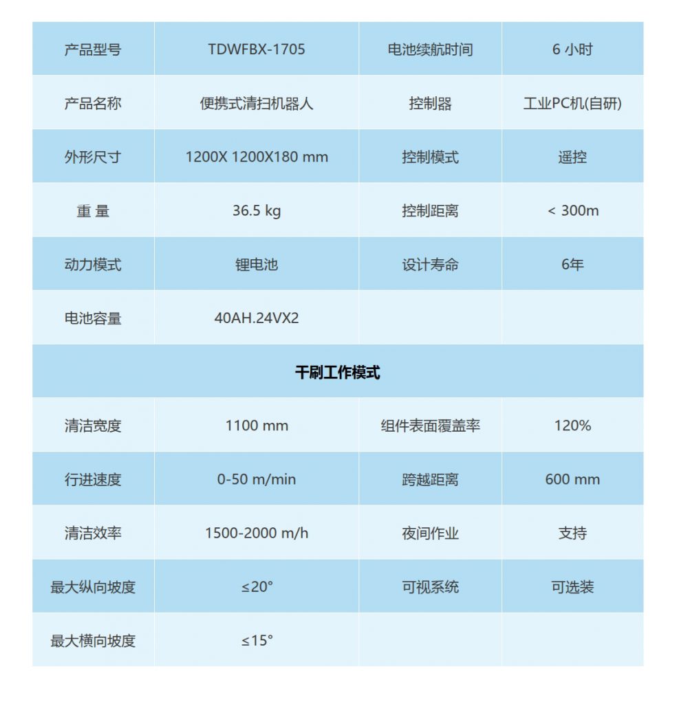 19999元 | 太阳能光伏板清洗机器人