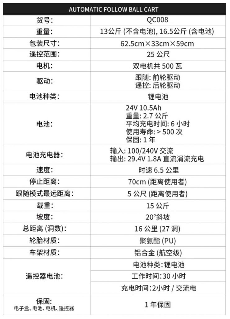 11999起 | 球场上的智能管家 2025款高尔夫跟随车全面测评 11999起 | 球场上的智能管家 2025款高尔夫跟随车全面测评