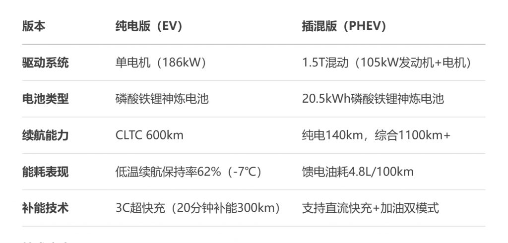 宝骏享境 5米车身+城市NOA+千公里续航，平民价格能否终结豪车溢价？