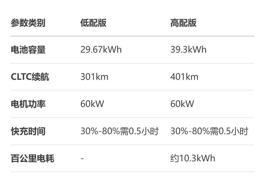 纯电小车之光,几何E萤火虫如何以安全与性价比重塑市场格局? 纯电小车之光,几何E萤火虫如何以安全与性价比重塑市场格局?