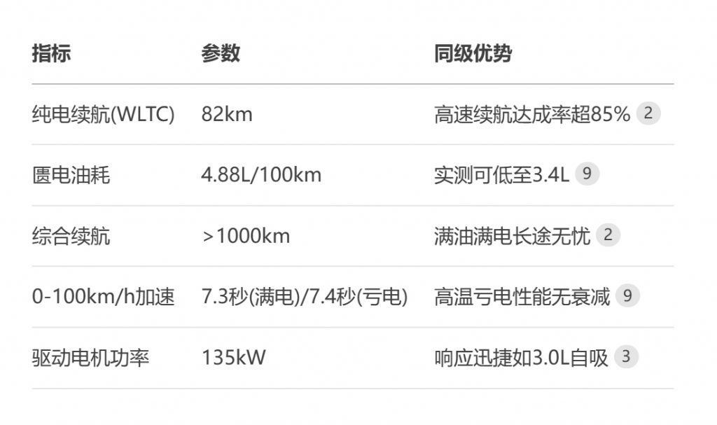 雅阁e:PHEV:混动技术的终极进化,定义B级轿车新标杆 雅阁e:PHEV:混动技术的终极进化,定义B级轿车新标杆