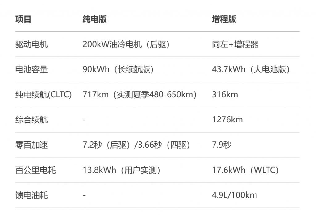 越级体验的智能电动旗舰 零跑C01全面评测