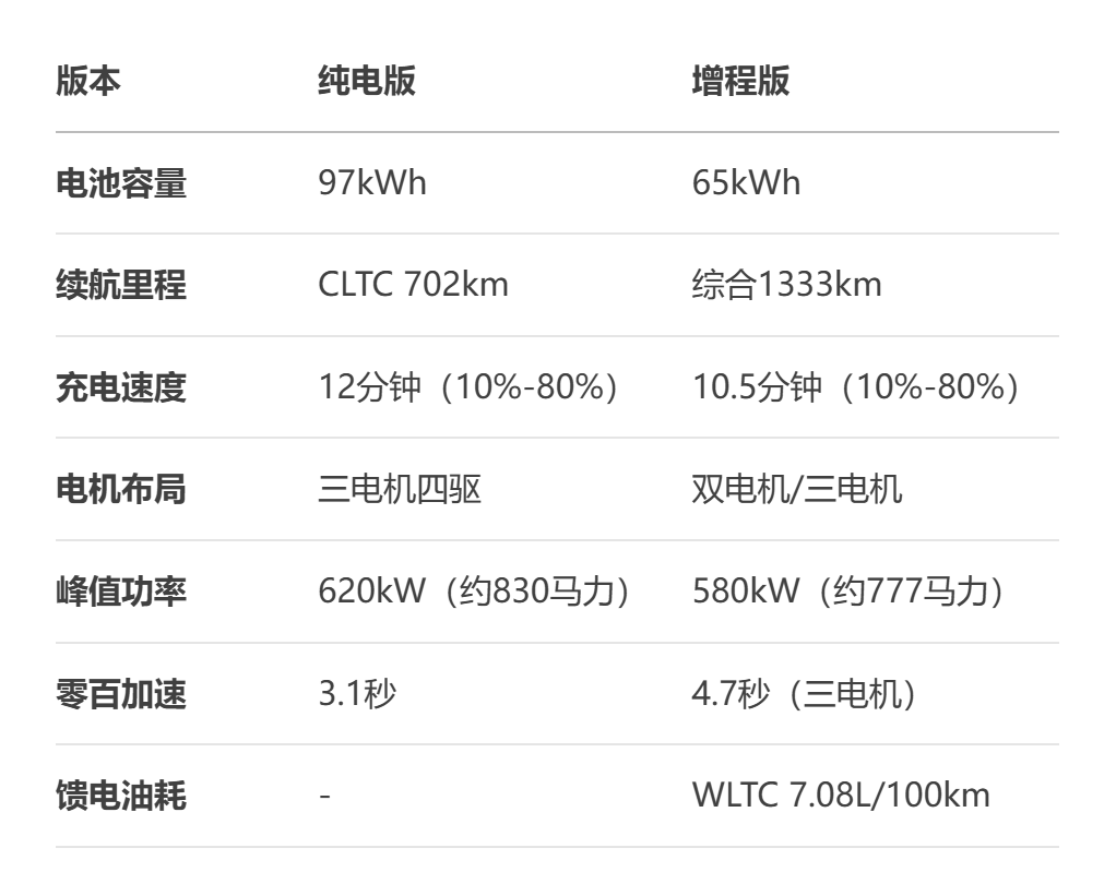 华为尊界S800 以科技重构百万豪车的东方答案 华为尊界S800 以科技重构百万豪车的东方答案