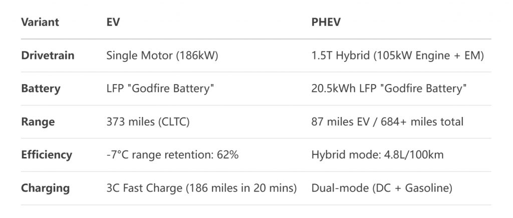 Baojun Enjoyment – The "All-Rounder" Challenger Reshaping the Mid-Range EV Market Baojun Enjoyment – The "All-Rounder" Challenger Reshaping the Mid-Range EV Market